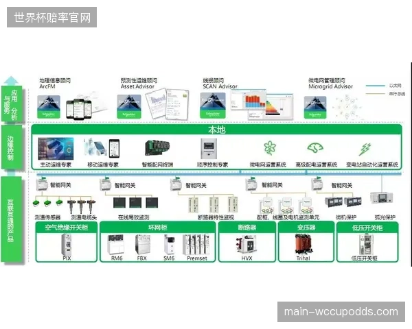 施耐德电气的EcoStruxure解决方案，据称可在部分场馆实现高达30%的年均能耗降低，投资回报周期明确